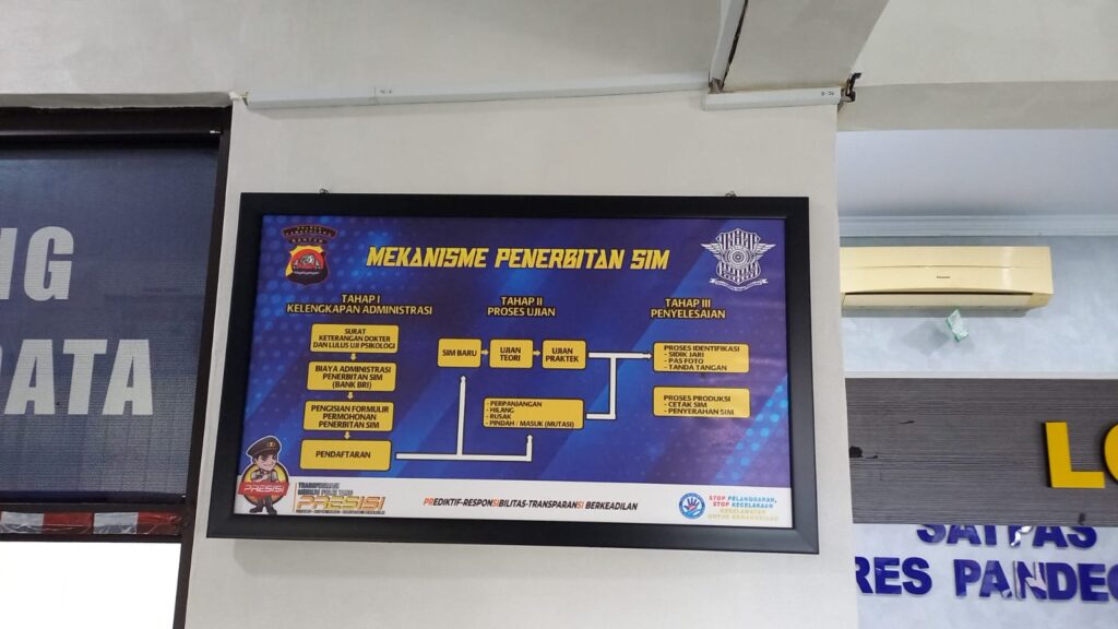 Tata Cara Pembuatan SIM C, Syarat dan Biaya di Satpas Polres Pandeglang 1 WhatsApp Image 2023 11 16 at 10.53.24