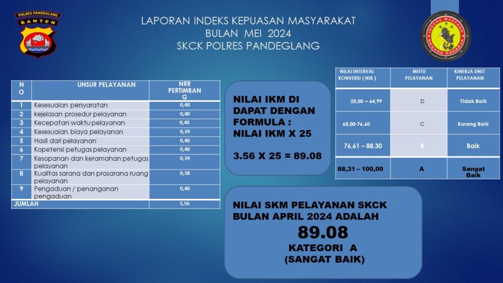 Indeks Kepuasan Masyarakat Pelayanan SKCK Polres Pandeglang 1 WhatsApp Image 2024 08 19 at 08.52.06